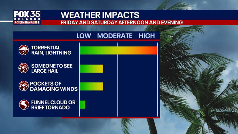 Orlando weather: Heat advisory for Central Florida as heat index climbs ...