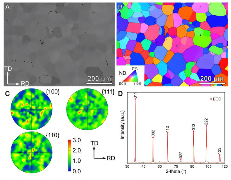 Slower heating lets atoms self‑organize into architectures that vastly ...