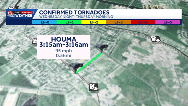 Confirmed tornadoes reported in southeast Louisiana