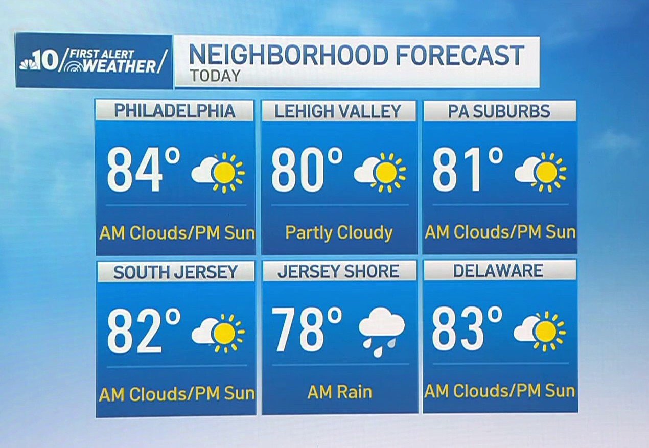 Beautiful June weather for Friday and the weekend!