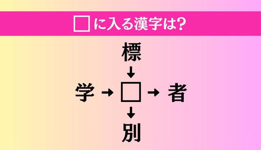 【穴埋め熟語クイズ Vol.4838】□に漢字を入れて4つの熟語を完成させてください