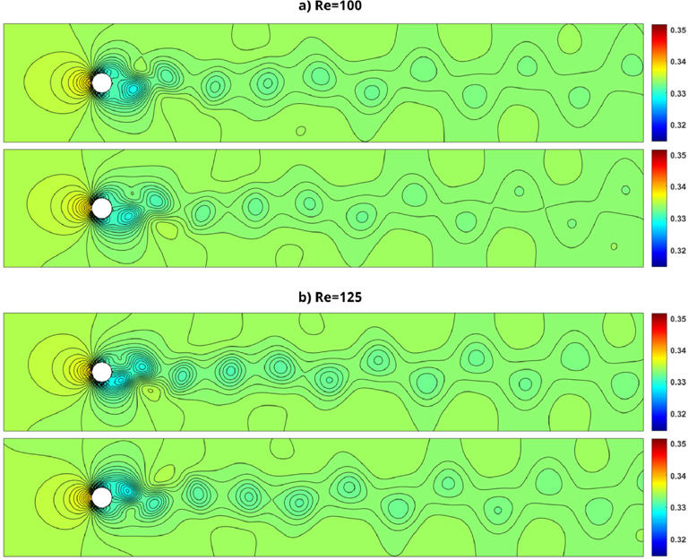 Reinforcement learning tames confined cylinder wakes