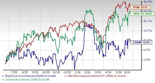 3 wood stocks positioned to thrive through industry challenges