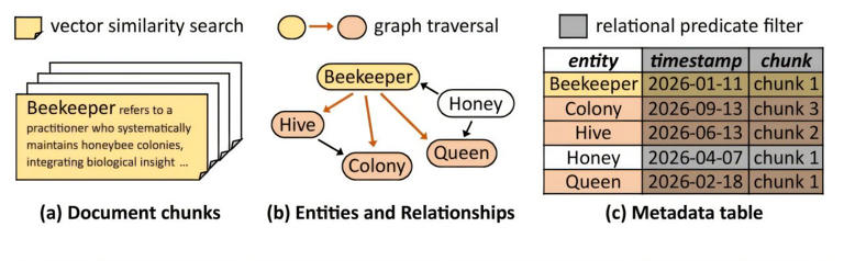 Next-generation database reduces AI hallucinations and improves ...