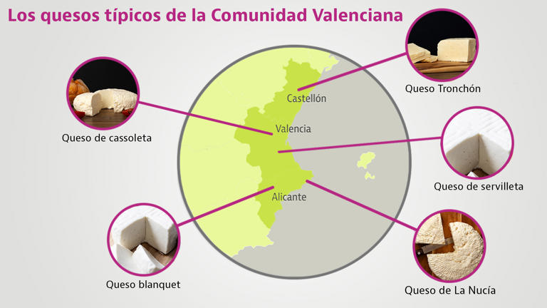 Mapa con algunos de los quesos típicos valencianos