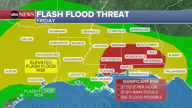 Life-threatening flash flood threats continue to hit Gulf states