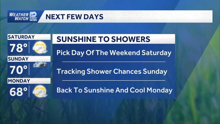 Scattered showers move through SE Wisconsin before a sunny, comfortable ...