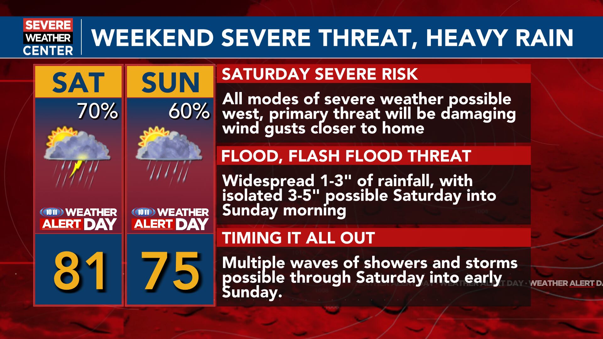 Severe weather, flood threat Saturday into Sunday with strong storms ...