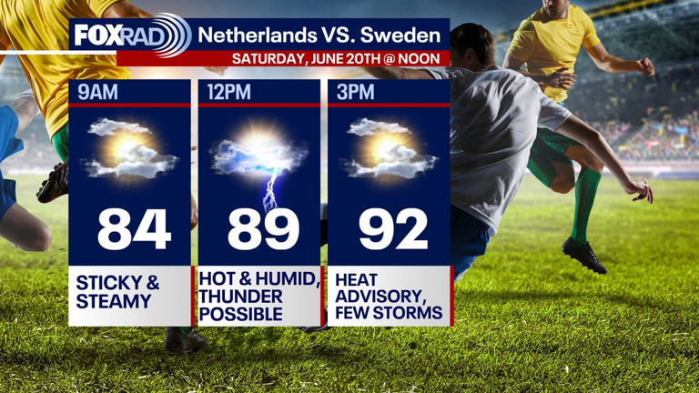 Houston weather: More heat, rain chances for Father's Day weekend