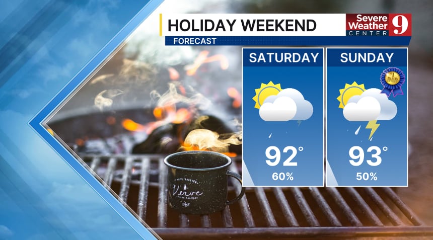 Stormy Juneteenth gives way to a slightly cooler weekend