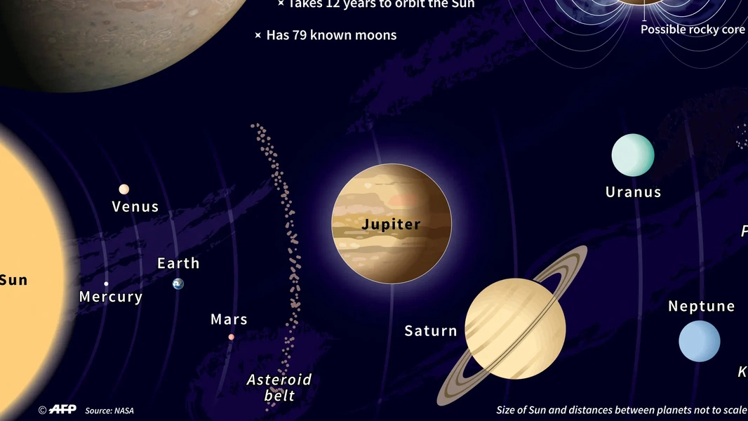 13 spectacular astronomical events in 2026
