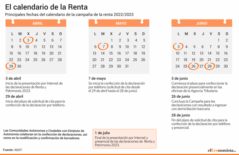 Datos para declarar el impuesto de la renta 2025 con urgencia antes del ...