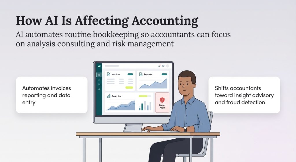 How AI and automation technology can help accountants