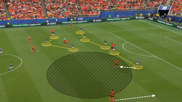 Why are World Cup underdogs doing so well?