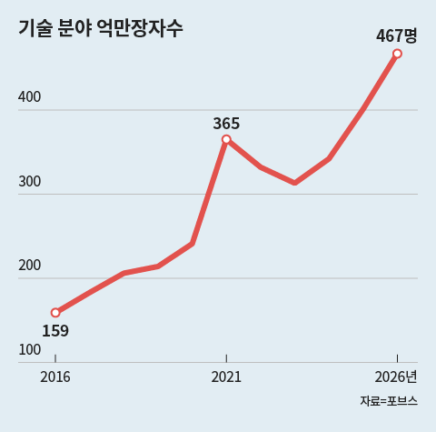 Graphics by Kim Eui-gyun