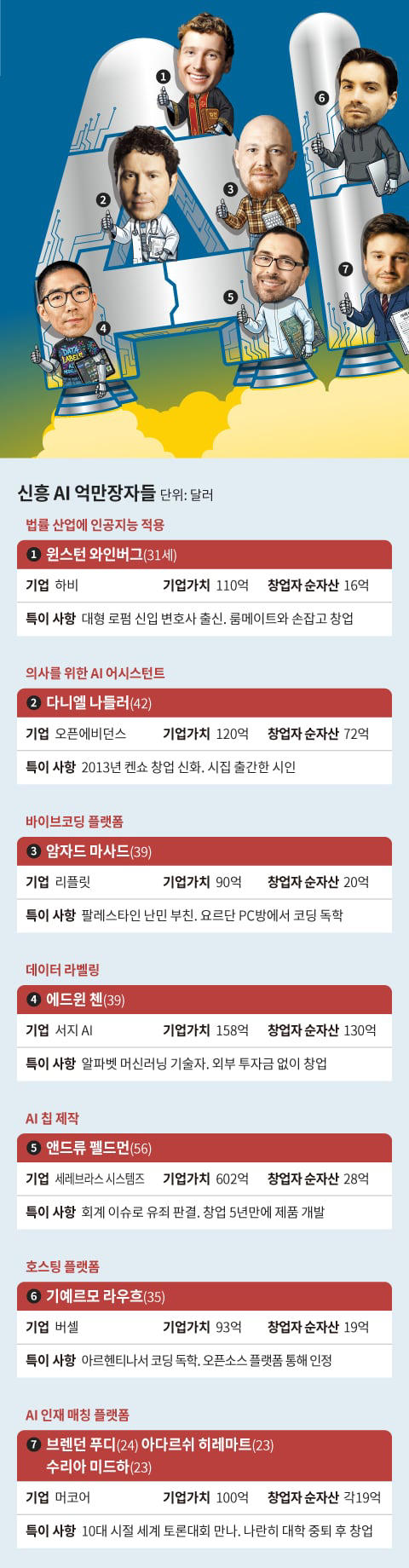 Graphics by Baek Hyeong-seon