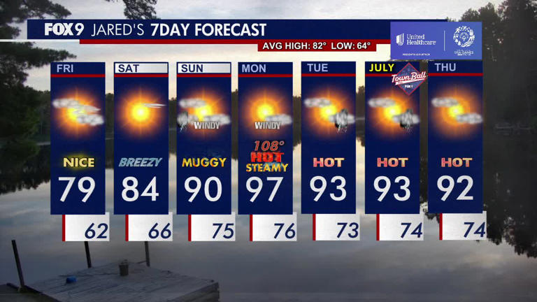 Minnesota weather: Nice Friday before heat and humidity return this weekend