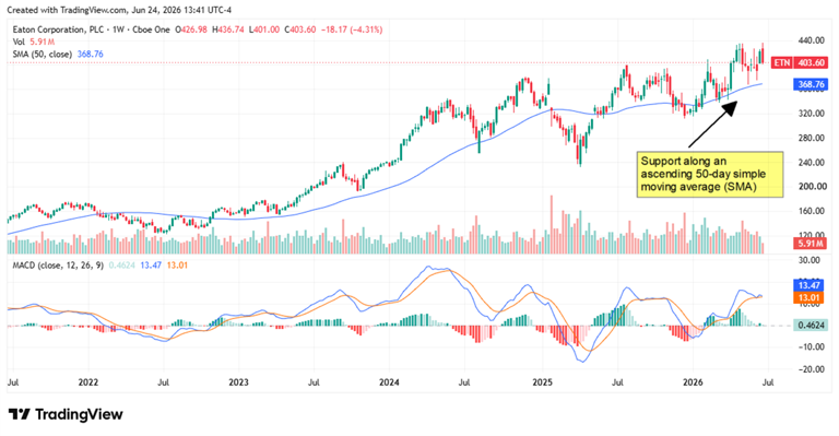 Data center delays create opportunity in these 3 stocks