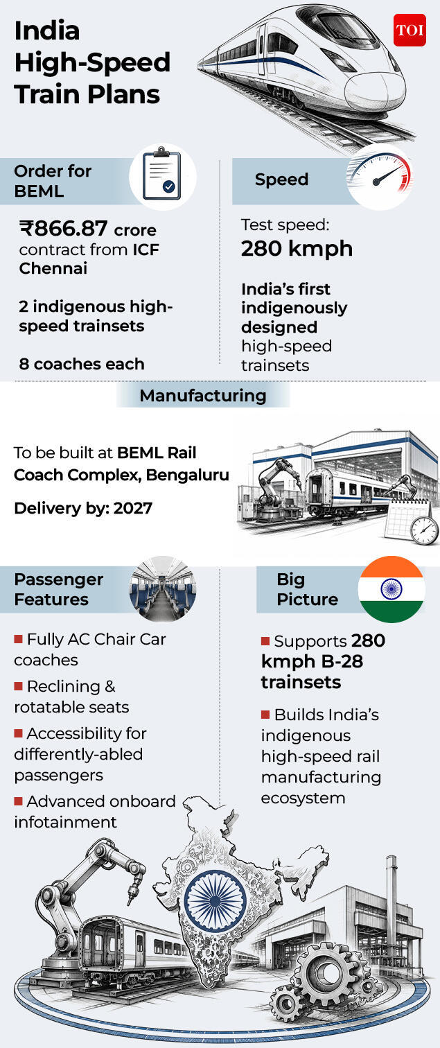 Why India making its own bullet trains is a big deal - explained