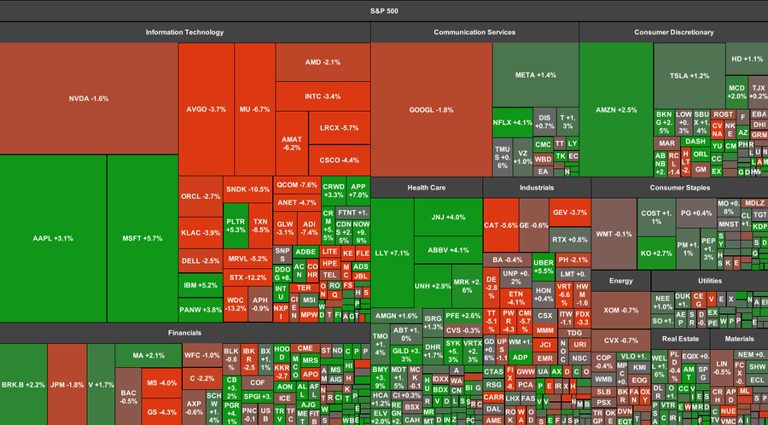 Heatmap highlights: Tech rotation, defensive surge shape S&P 500
