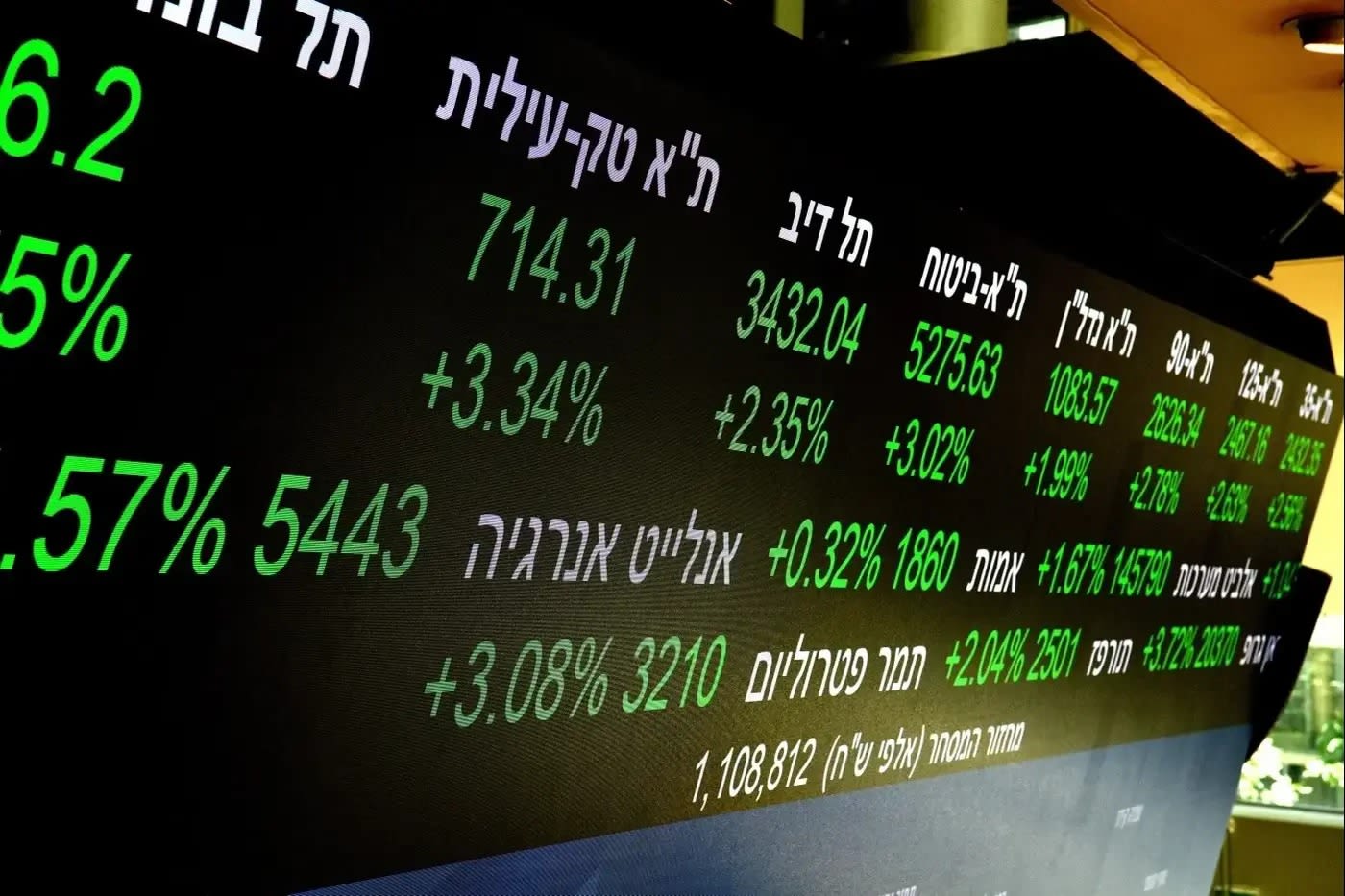 Your investments: Getting back to basics for a secure financial future