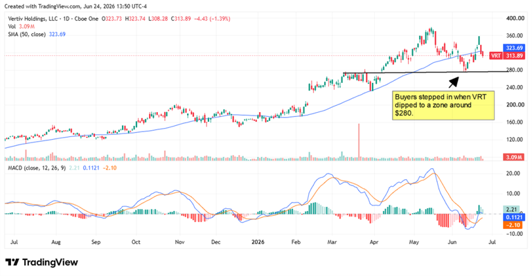 Data center delays create opportunity in these 3 stocks
