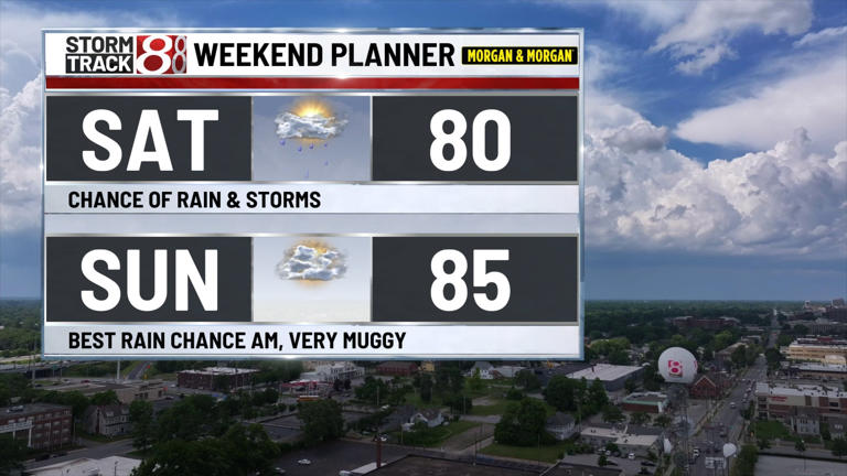 Rain & storm chance through Sunday AM, high heat and humidity next week
