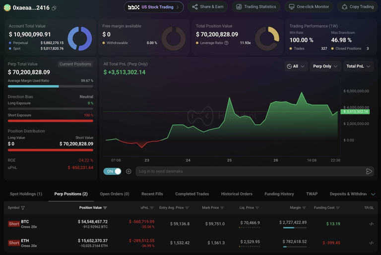 Mysterious trader who nailed latest Bitcoin crash opens new position