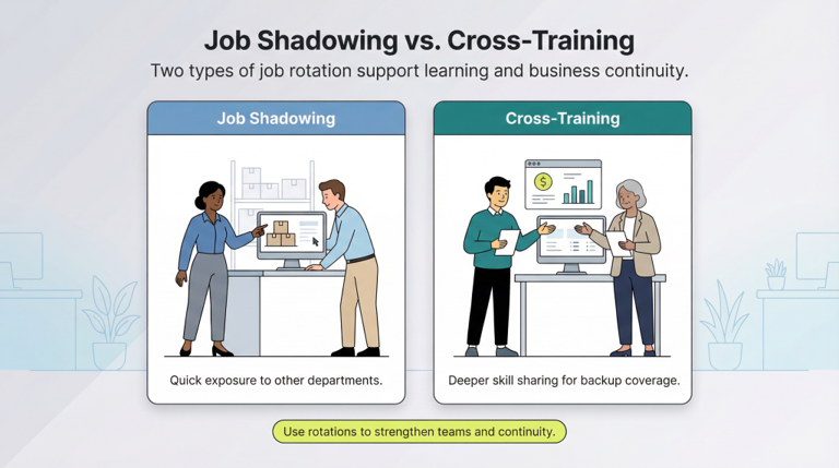 The benefits of employee job rotations