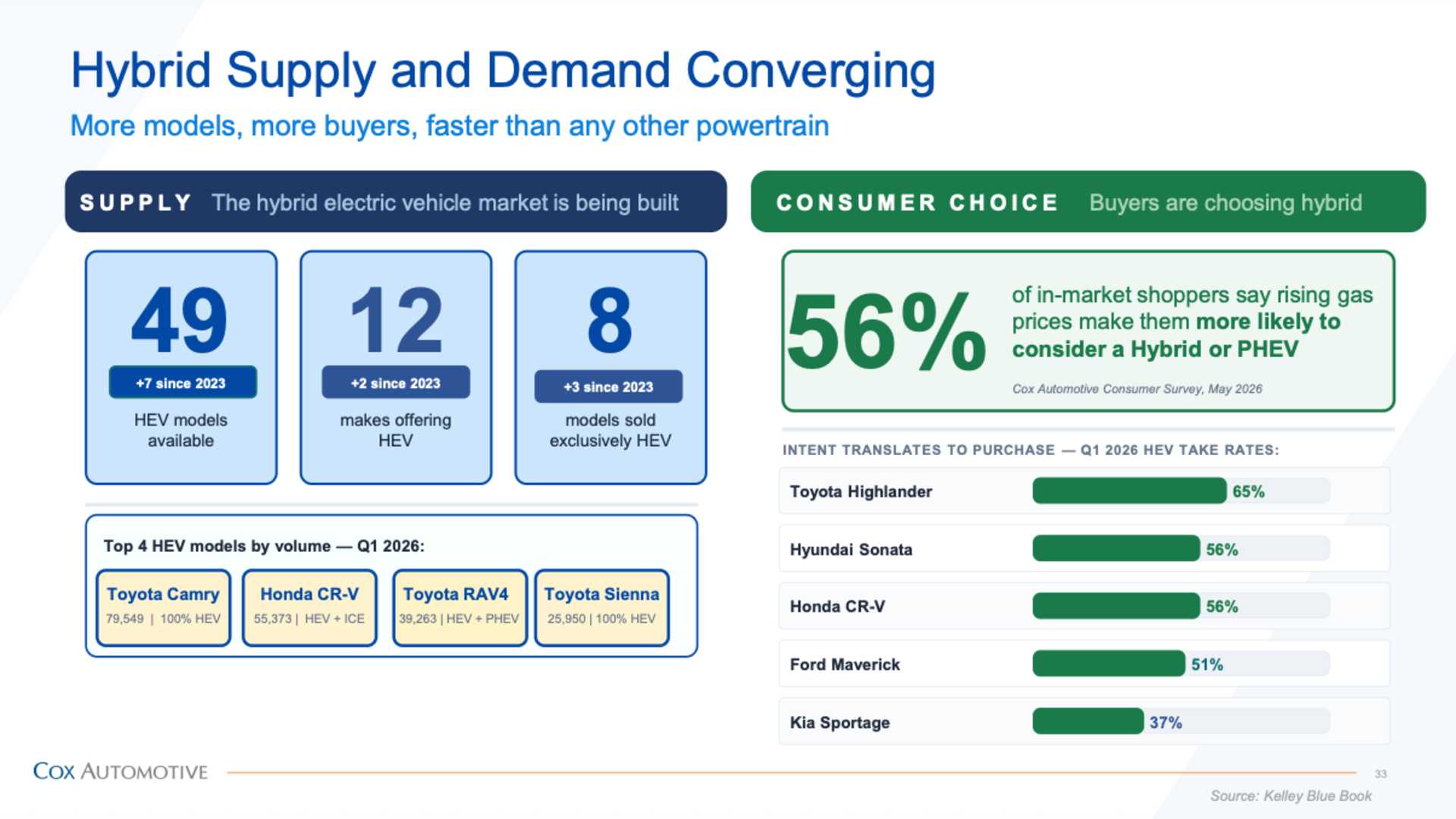 cox-q2-2026-hybrids-and-evs-demand