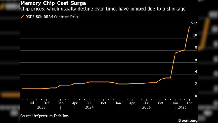 Soaring iPad, Xbox prices reveal pain of memory chip mess