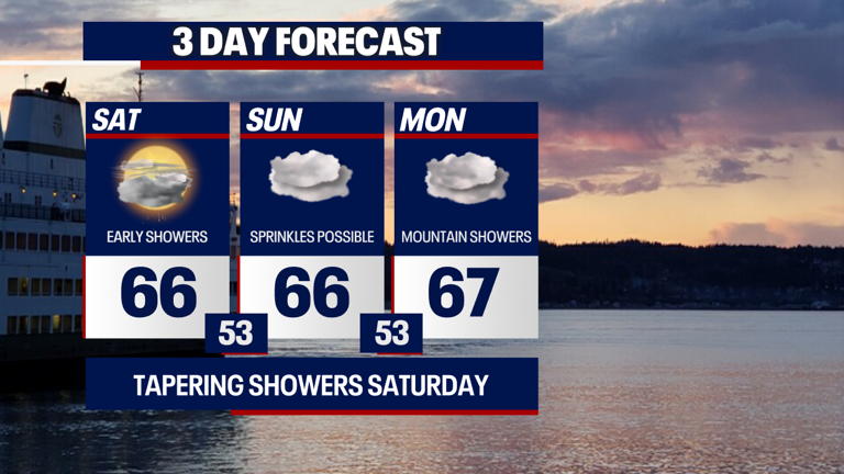 Seattle weather: Early showers to sunbreaks Saturday, highs in the 60s