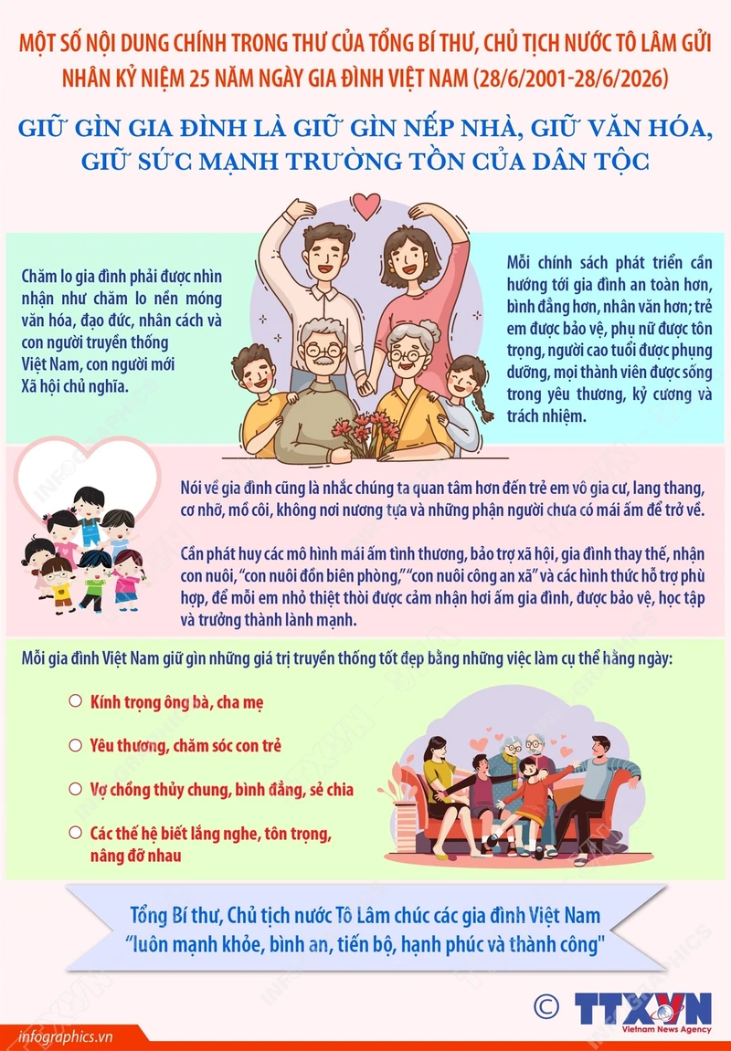 Tổng Bí thư, Chủ tịch nước Tô Lâm: Giữ gìn gia đình là giữ gìn sức mạnh trường tồn của dân tộc