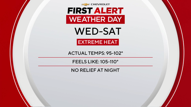 Dangerously hot weather arrives in NYC area this week. Get the First ...