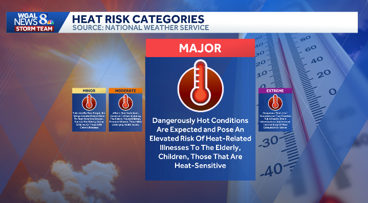 Heat and humidity surge this week, with dangerous heat likely by midweek
