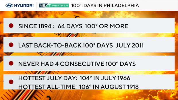 Friday in Philadelphia region could be hottest day of heat wave with ...