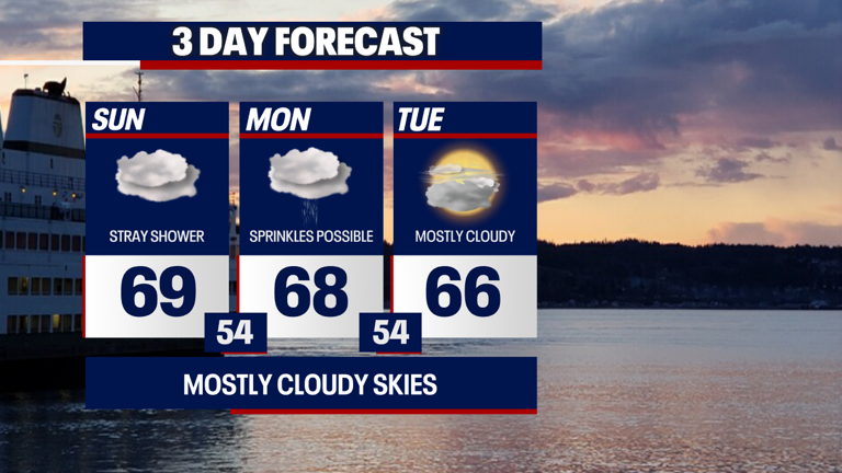Warmer weather in Seattle for Fourth of July