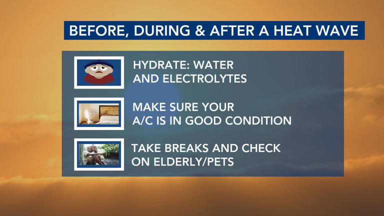 Dangerous heat wave expected this holiday weekend