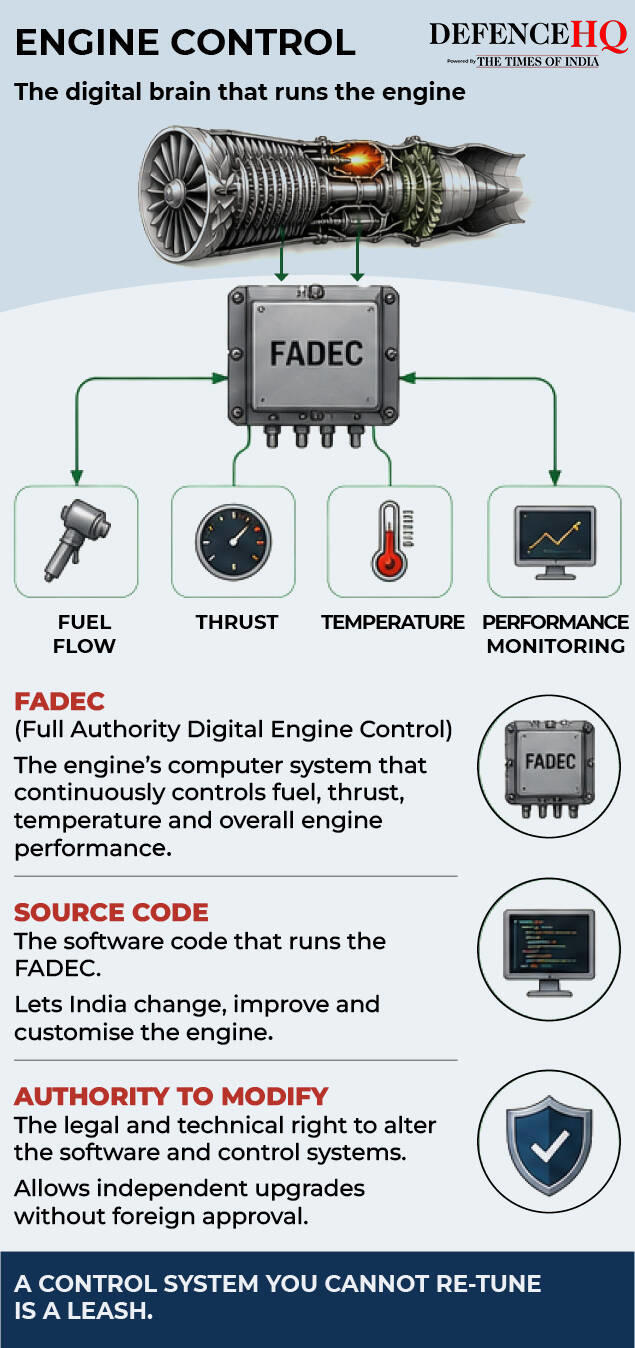 Safran vs Rolls-Royce: The AMCA engine race that could shape India's ...