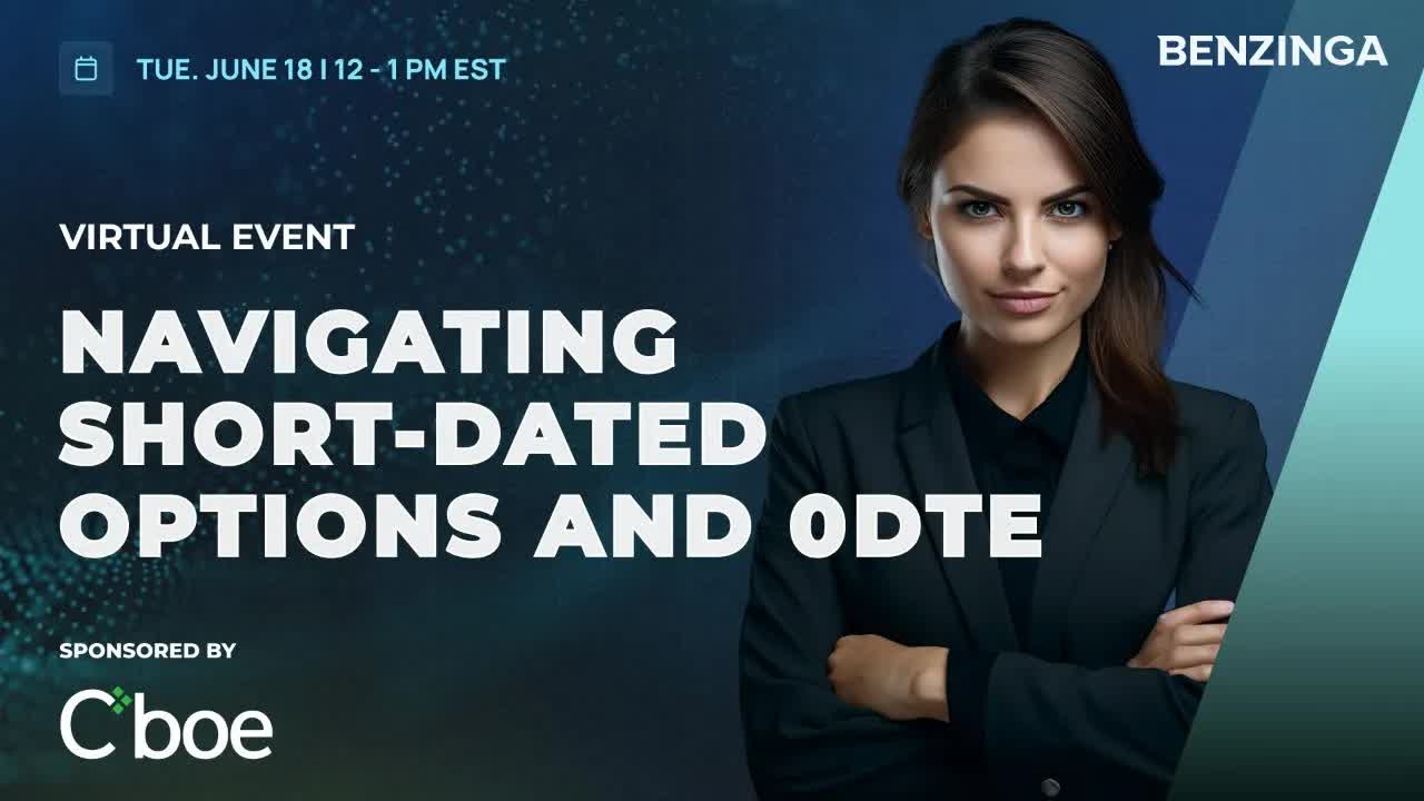 Navigating short-dated options & 0DTE!