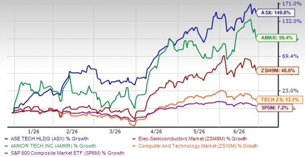 ASE Technology vs. Amkor: Which chip packaging stock is the better buy?
