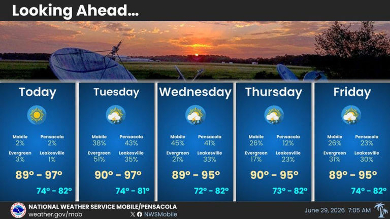 Florida braces for 'dangerous' heat ahead of Fourth of July