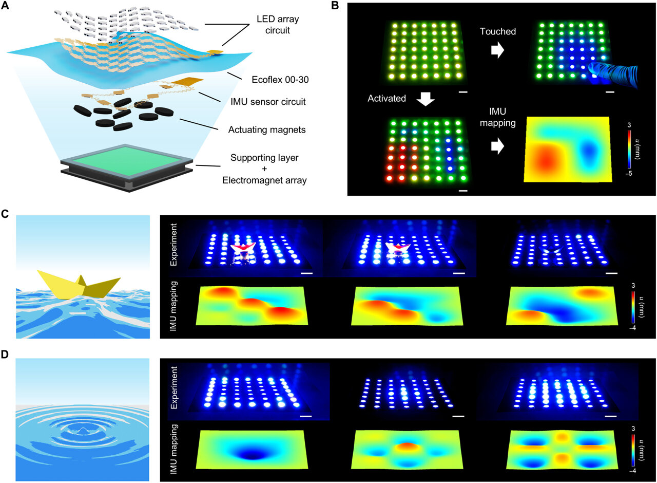 Shape-shifting surface morphs in real time for next-generation human ...