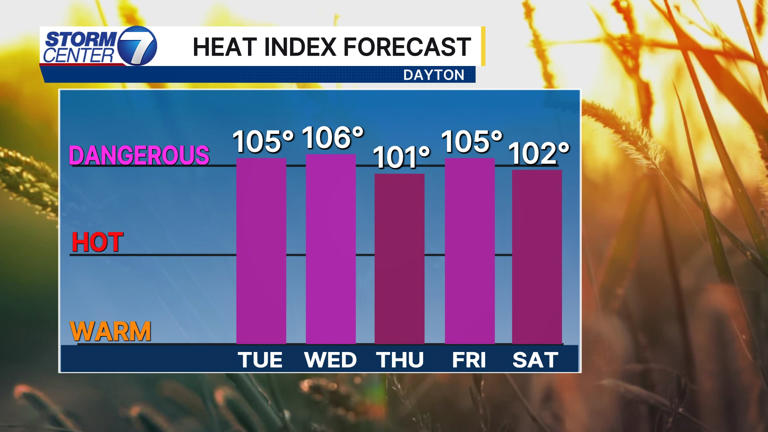 A heat advisory is in effect until Thursday night