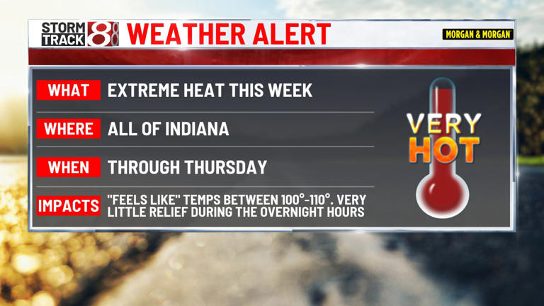 Weather alert: Dangerous heat & humidity lead up to 4th of July weekend