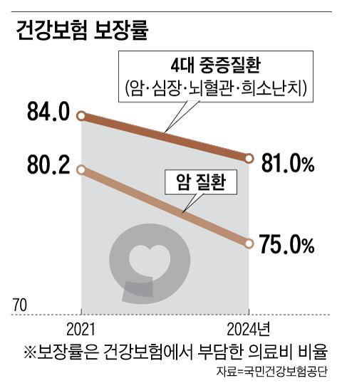 /Graphics by Yang In-sung