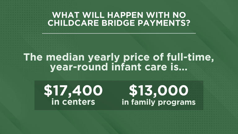 Wisconsin childcare bridge payments to expire, leaving providers facing ...