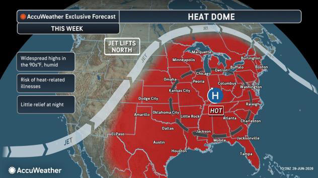 Fourth of July week furnace: Dangerous heat dome for 250 million people