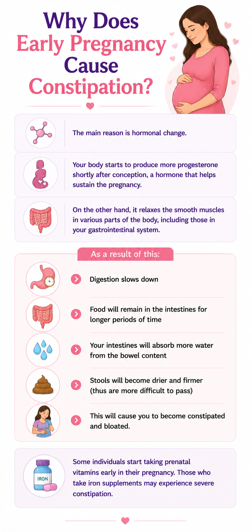 Is constipation an early sign of pregnancy?