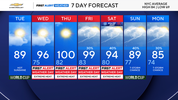 Dangerously hot weather arrives in NYC area this week. Get the First ...